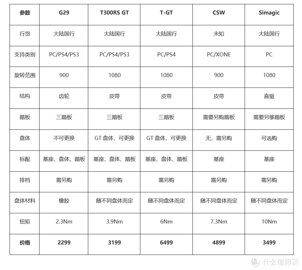 仅小几千元就能参加F1比赛？赛车电竞超详细入门指南