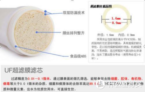 饮水过滤成什么样，才是合适的？daogrs v3净饮机水质实测