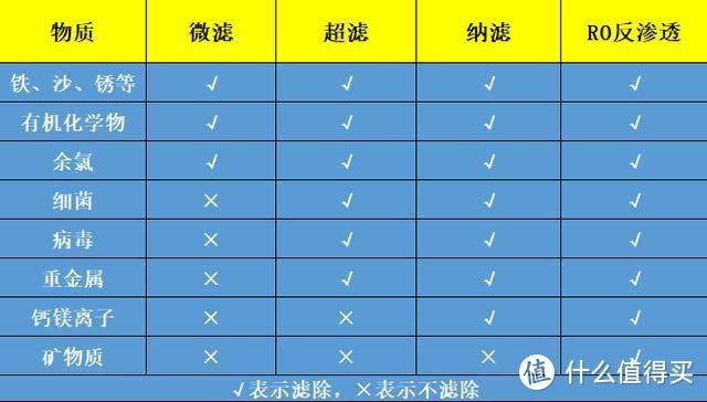 饮水过滤成什么样，才是合适的？daogrs v3净饮机水质实测