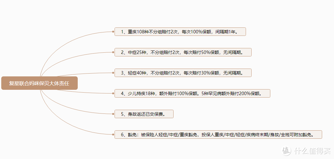 实例讲解少儿重疾险怎么赔付？