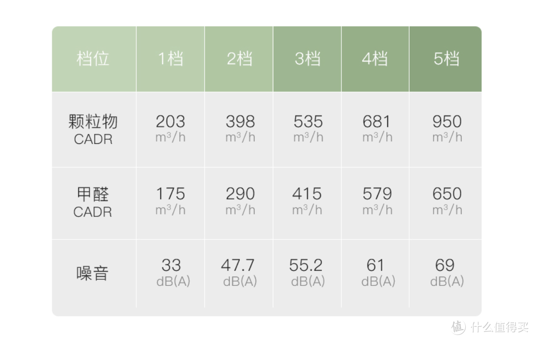 全效352空气净化器 Y100C初体验