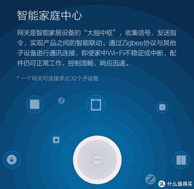 不看万字文,就这样懒着选智能家居产品