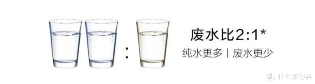 乔迁之礼送什么，不如送台反渗透净水机——净水机选购要点及评测