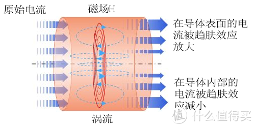 「Hifi科普」选贵就是买对？耳机线上，你花了多少冤枉钱