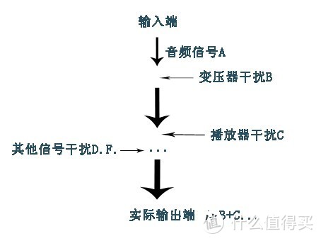 「Hifi科普」选贵就是买对？耳机线上，你花了多少冤枉钱