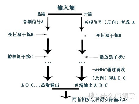 「Hifi科普」选贵就是买对？耳机线上，你花了多少冤枉钱