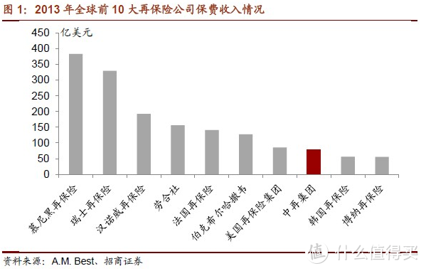 保险公司的保险，你知道是啥吗？