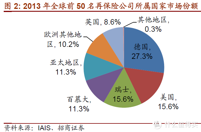 保险公司的保险，你知道是啥吗？