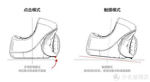 对手腕好一点，千元级办公键鼠选购指南