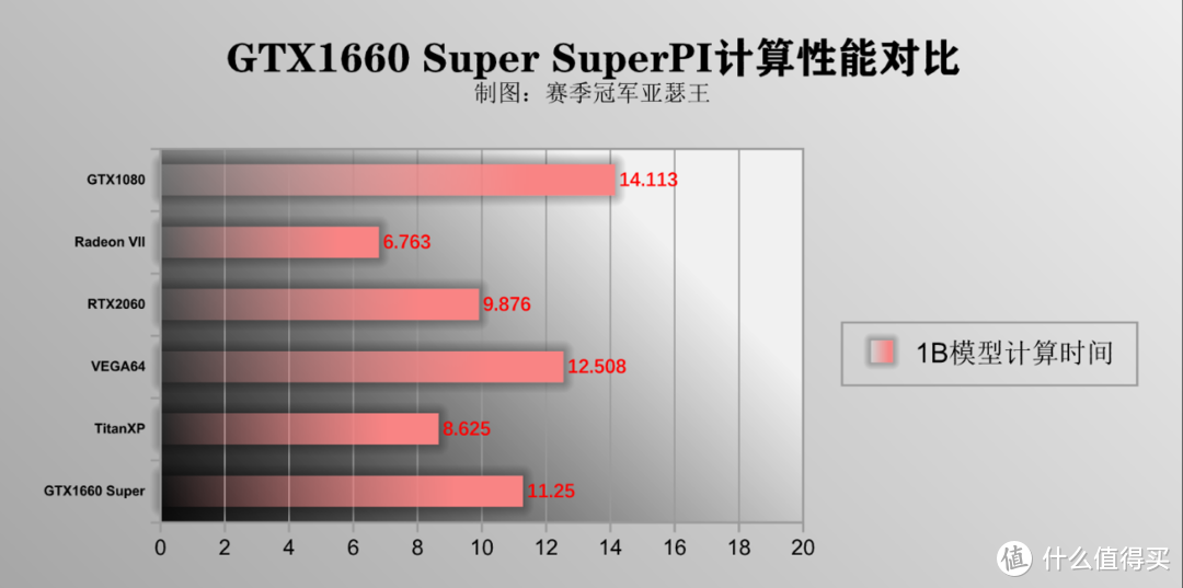 无极剑客黄仁勋：1600+的1660Ti，我这一刀下来，你可能会真香