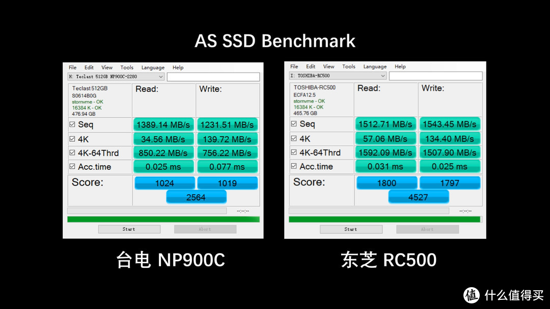 “1元1GB”两款高速SSD NVMe对比测评——东芝铠侠-RC500VS台电-幻影NP900C