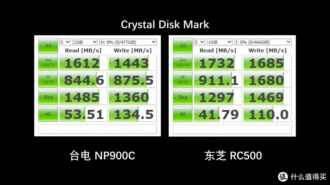 “1元1GB”两款高速SSD NVMe对比测评——东芝铠侠-RC500VS台电-幻影NP900C