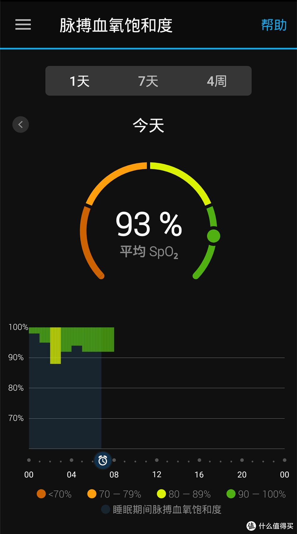 Garmin Venu 多功能运动手表：不仅是漂亮的实力派，还是你的全天候生活运动管家