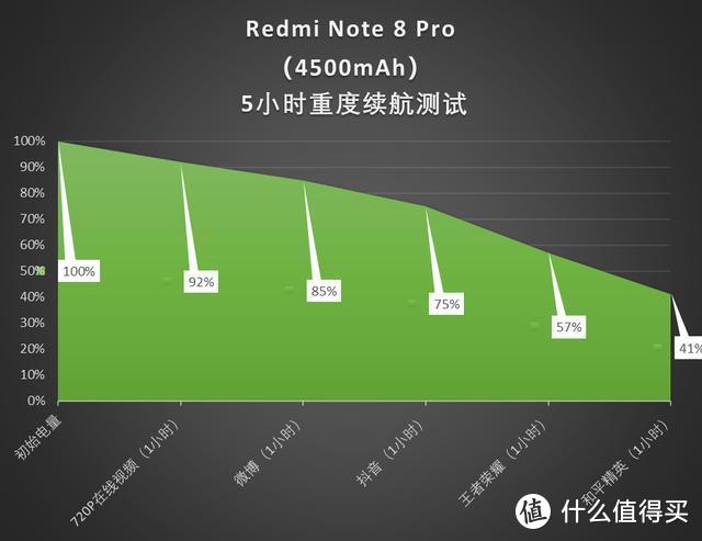小伙子体验一个月Redmi Note 8 Pro之后，感觉这1500花得值！