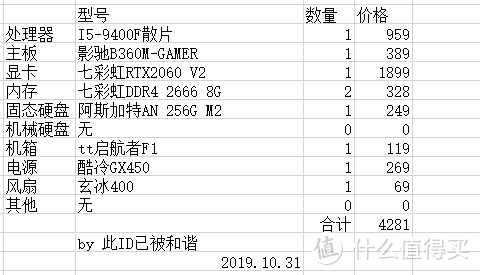 拼多多整机到货，3749元的I5 9400F+RTX2060拆给你看