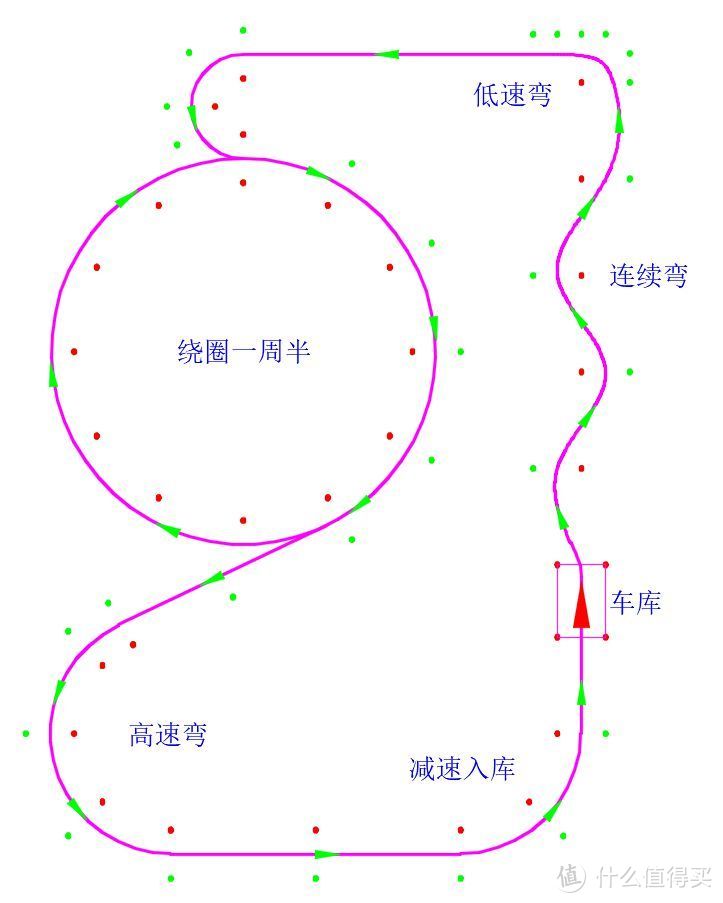 赛道大致图