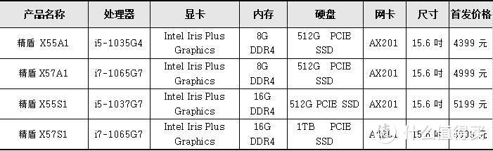 "十"力4mm超薄体验，神舟精盾新系列发布，匠心打造国潮轻薄本