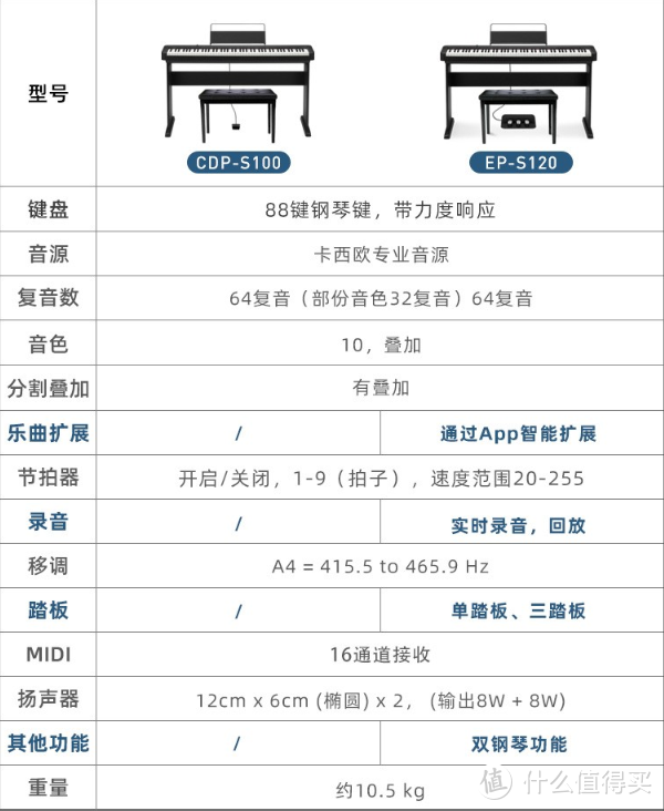 飞入寻常百姓家——2019双十一电钢入门进阶横评