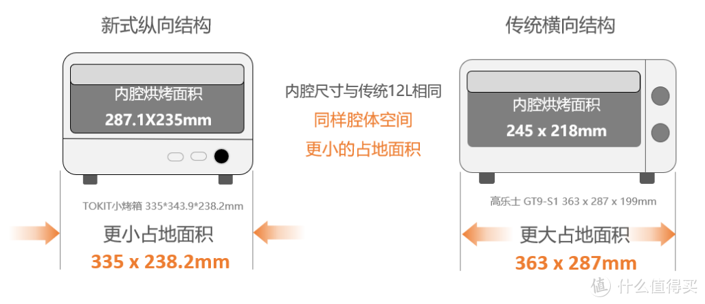 “烘焙小白”深度体验：TOKIT迷你智能电烤箱，厨房颜值担当！