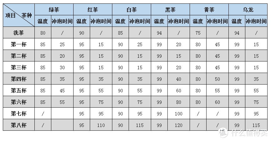 泡茶饮水两不误，莱卡净水泡茶一体机让生活充满幸福感