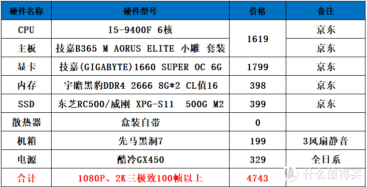 谈谈流畅吃鸡配置