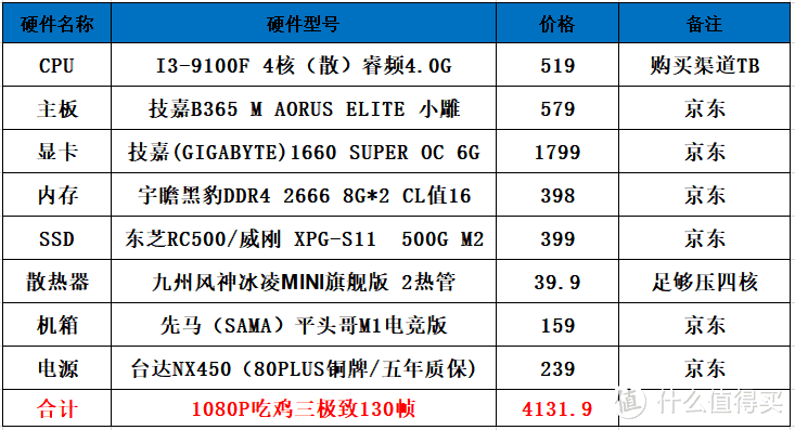 谈谈流畅吃鸡配置