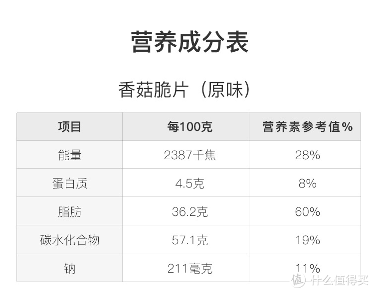 一点点不会胖 网易严选白菜价零食