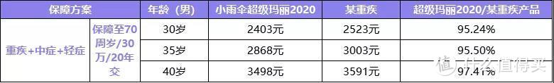 被100人问过之后，我整理了关于超级玛丽2020的8个热门问题