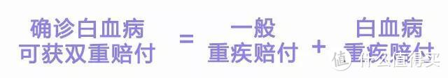 活动延期啦！这款重疾保额最高80万，保费最低14元/年