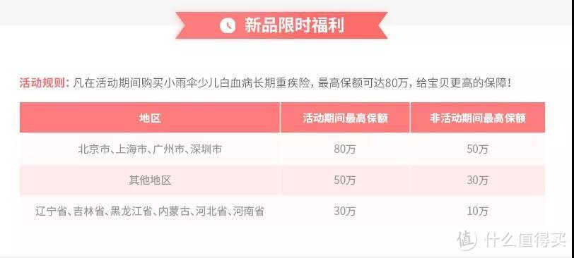 活动延期啦！这款重疾保额最高80万，保费最低14元/年