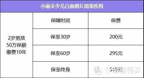 活动延期啦！这款重疾保额最高80万，保费最低14元/年