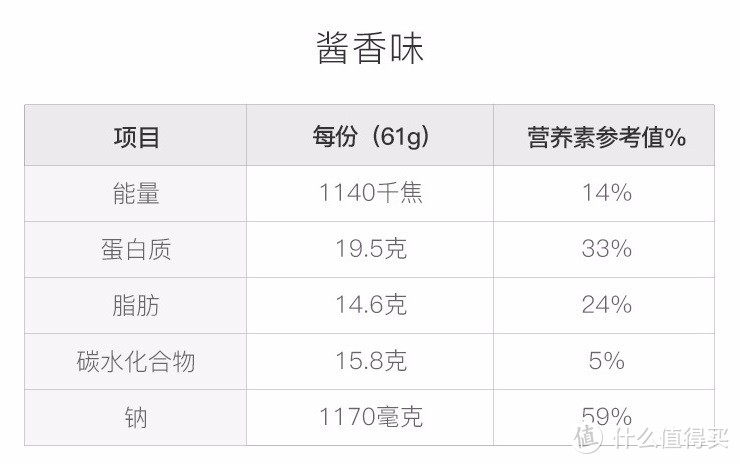 一点点不会胖 网易严选白菜价零食