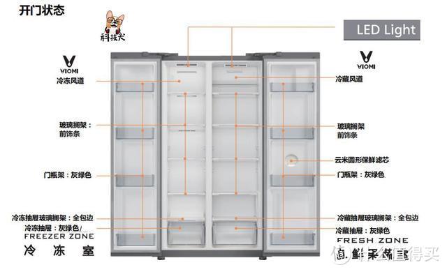 云米互联网冰箱21Face（对开门525L）体验：将智能生活进行到底