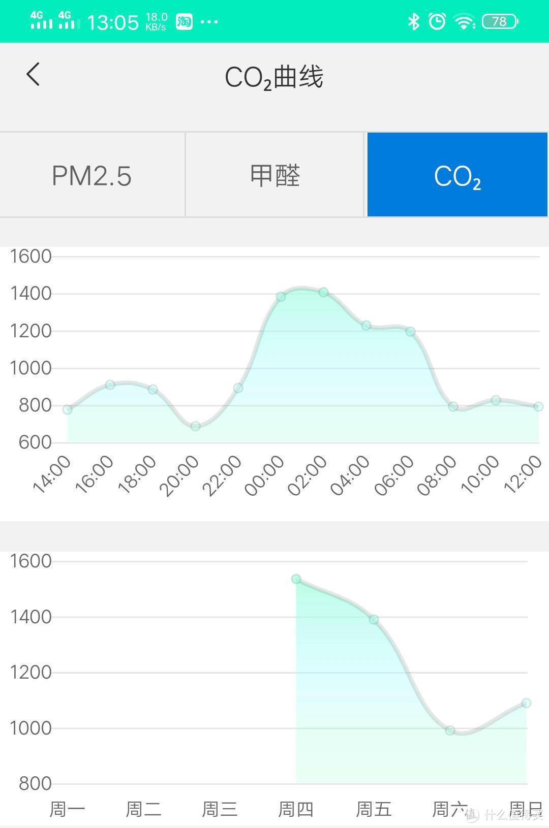 高颜值且高效能，全屋净化除甲醛！--A.O.史密斯除甲醛新风机超详细评测