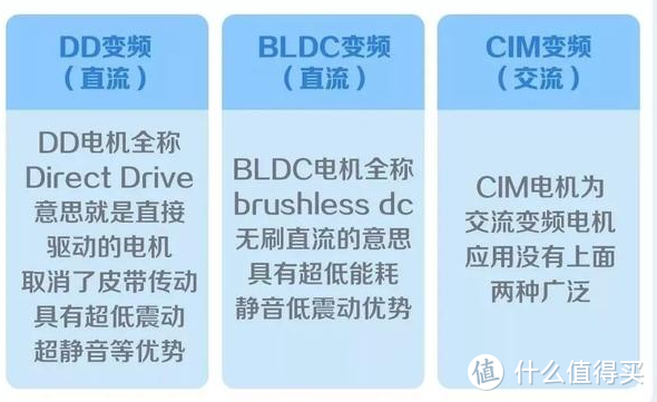 关于洗衣机的选购，你想知道的干货都在这了！