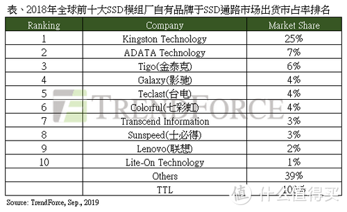 Micro SD/TF存储卡选购终极指南 中篇