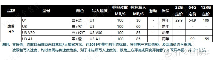 Micro SD/TF存储卡选购终极指南 中篇