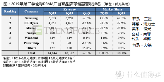 Micro SD/TF存储卡选购终极指南 中篇