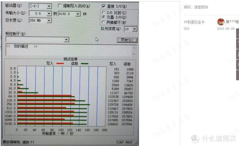 Micro SD/TF存储卡选购终极指南 中篇