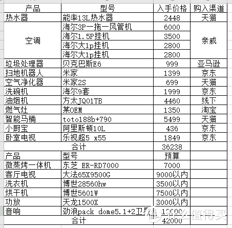 6W以上家电装修清单：硬装还没结束就囤了4W的家电是怎么样的体验