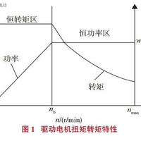 双十一垃圾分类好物推荐(垃圾处理器|水槽过滤网|洗碗机|管道疏通剂|分类垃圾桶)