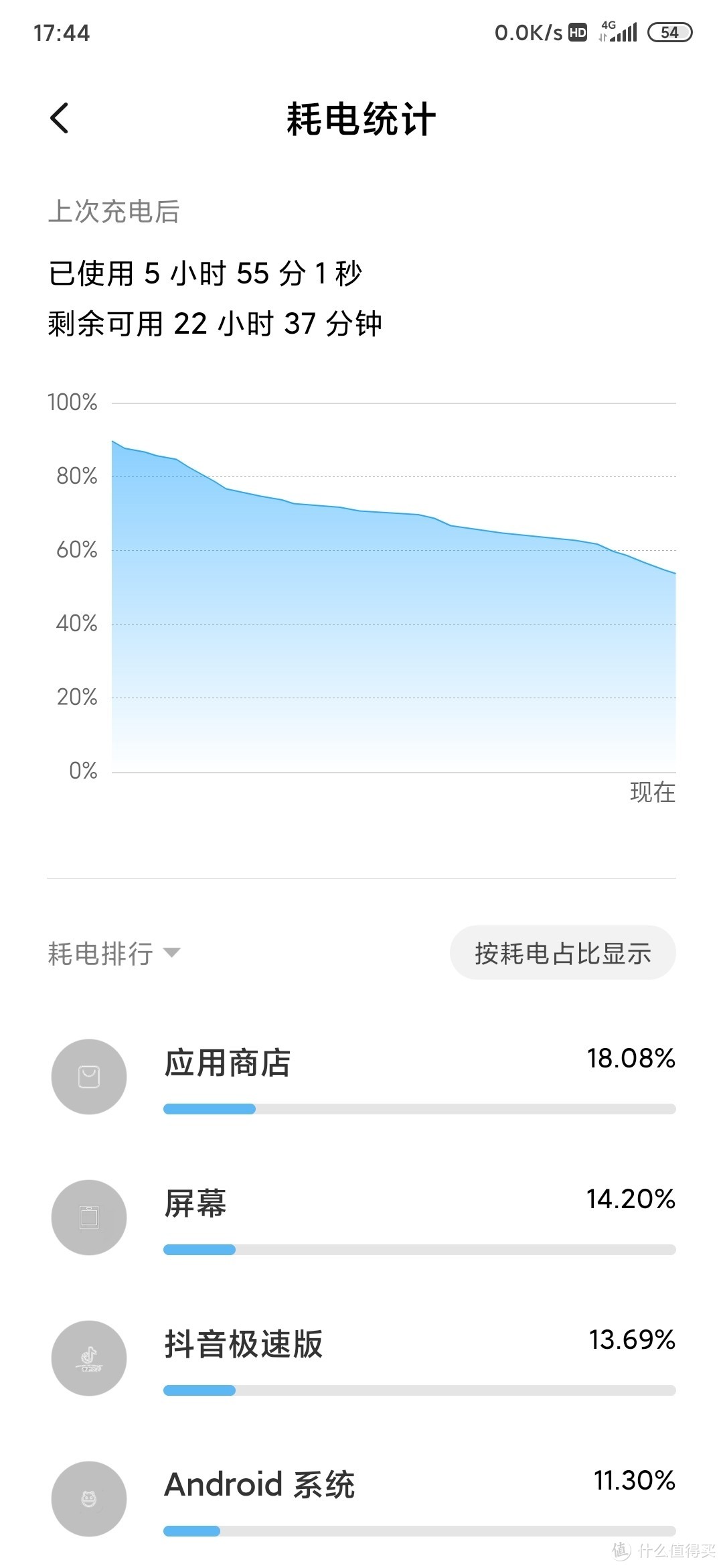 对，我就是冲着MIUI去的