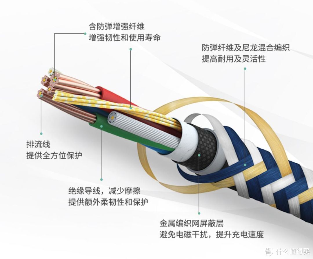 让日常出行变得更加的轻便，又让手机能快速PD充电：结实的Zendure苹果PD快充数据线+小巧的SuperMini