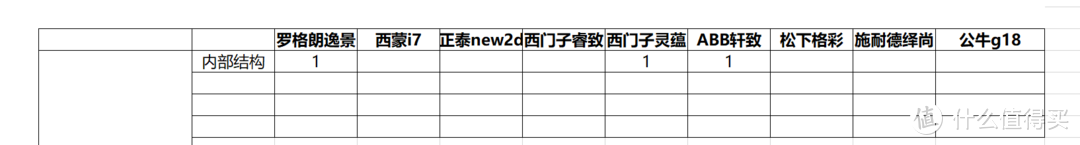 双11开关插座如何选，9款主流款式摩擦拆开点燃给你看