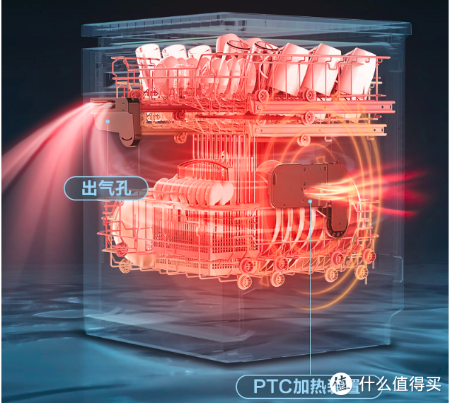 双十一来了，洗碗机十问助你买值洗碗机！