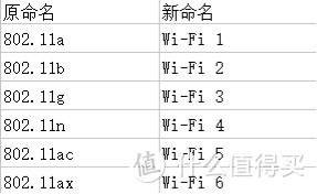 主机之友 华硕TUF-AX3000电竞无线路由器评测