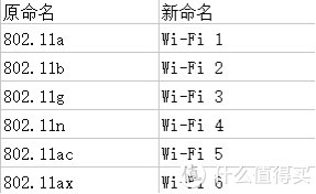 主机之友 华硕TUF-AX3000电竞无线路由器评测