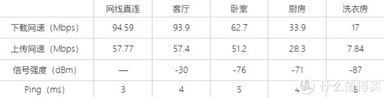 主机之友 华硕TUF-AX3000电竞无线路由器评测