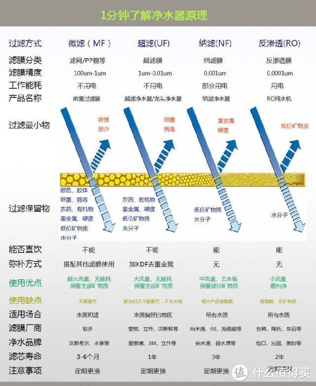 爸妈老屋改造计划篇三：佳尼特净水机--一次战三年