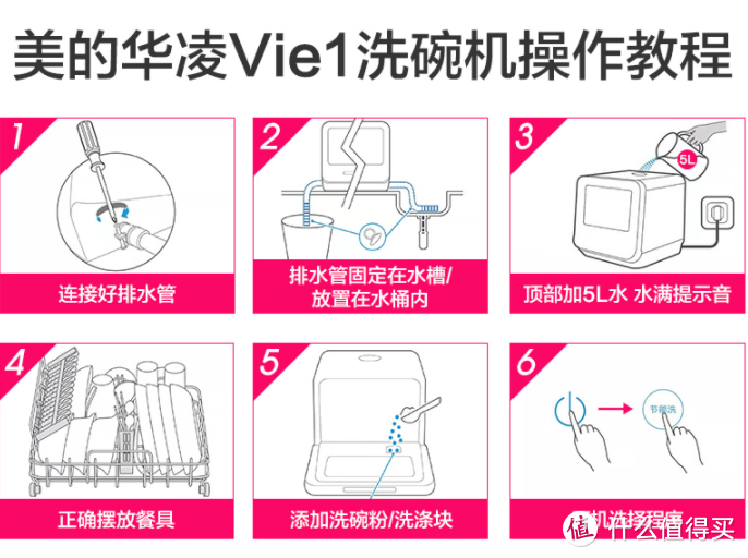 超高性价比！三口之家及租房党首选：WAHIN 华凌 Vie1 洗碗机